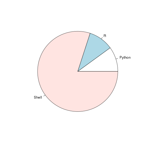 plot of chunk unnamed-chunk-4
